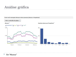 Análise gráfica




 Em “Alcance”
 