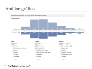 Análise gráfica




 Em “Falando sobre isso”
 