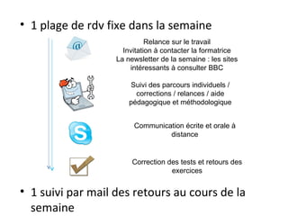 • 1 plage de rdv fixe dans la semaine
                             Relance sur le travail
                     Invitation à contacter la formatrice
                   La newsletter de la semaine : les sites
                       intéressants à consulter BBC

                       Suivi des parcours individuels /
                         corrections / relances / aide
                       pédagogique et méthodologique


                        Communication écrite et orale à
                                 distance


                        Correction des tests et retours des
                                    exercices


• 1 suivi par mail des retours au cours de la
  semaine
 