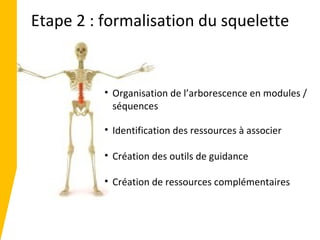 Etape 2 : formalisation du squelette


          • Organisation de l’arborescence en modules /
            séquences

          • Identification des ressources à associer

          • Création des outils de guidance

          • Création de ressources complémentaires
 