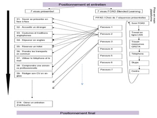 Prise en main
 plateforme
 