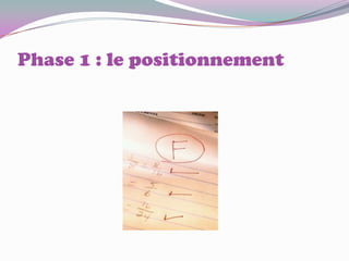 Phase 1 : le positionnement
 