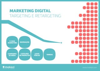 www.makazi.com
MARKETING DIGITAL
TARGETING E RETARGETING
LOJAS
FÍSICAS
E-MAIL
MARKETING
CAMPANHA
DE MÍDIA
VENDAS
NAVEGAÇÃO
CATÁLOGO
DE PRODUTOS
 