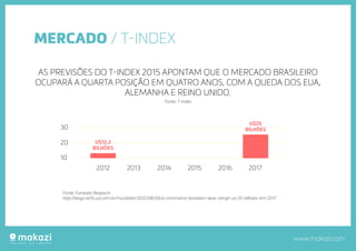 www.makazi.com
MERCADO / T-INDEX
AS PREVISÕES DO T-INDEX 2015 APONTAM QUE O MERCADO BRASILEIRO
OCUPARÁ A QUARTA POSIÇÃO EM QUATRO ANOS, COM A QUEDA DOS EUA,
ALEMANHA E REINO UNIDO.
Fonte: T-Index
Fonte: Forrester Research
http://blogs.ne10.uol.com.br/mundobit/2012/08/06/e-commerce-brasileiro-deve-atingir-us-25-bilhoes-em-2017
30
20
10
2012 2013 2014 2015 2016 2017
U$12,2
BILHÕES
U$12,2
BILHÕES
U$25
BILHÕES
U$25
BILHÕES
 