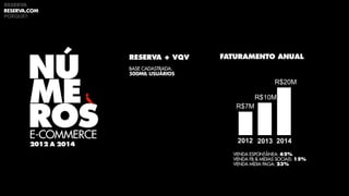 R$7M
R$10M
R$20M
2012 2013 2014