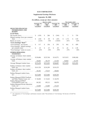 SLM CORPORATION
                                                      Supplemental Earnings Disclosure
                                                              September 30, 2008
                                                 (In millions, except per share amounts)
                                                                       Quarters ended                        Nine months ended
                                                      September 30,       June 30,    September 30,    September 30,   September 30,
                                                          2008              2008          2007             2008             2007
                                                       (unaudited)      (unaudited)    (unaudited)      (unaudited)      (unaudited)
SELECTED FINANCIAL
  INFORMATION AND
  RATIOS
GAAP Basis
Net income (loss) . . . . . . . . . . . . . .           $     (159)      $     266      $     (344)     $       3       $       739
Diluted earnings (loss) per common
  share . . . . . . . . . . . . . . . . . . . . .       $     (.40)      $      .50     $     (.85)     $     (.17)     $     1.69
Return on assets . . . . . . . . . . . . . . .                (.43)%            .74%         (1.05)%           .01%            .82%
“Core Earnings” Basis(1)
“Core Earnings” net income . . . . . .                  $     117        $     156      $     259       $     461       $       699
“Core Earnings” diluted earnings
  per common share . . . . . . . . . . .                $      .19       $      .27     $      .59      $      .81      $     1.58
“Core Earnings” return on assets . .                           .25%             .34%           .59%            .33%            .56%
OTHER OPERATING
  STATISTICS
Average on-balance sheet student
  loans . . . . . . . . . . . . . . . . . . . . .       $138,606         $133,748       $114,571        $133,915        $108,360
Average off-balance sheet student
  loans . . . . . . . . . . . . . . . . . . . . .           36,864           38,175         41,526          38,064          43,195
Average Managed student loans . . .                     $175,470         $171,923       $156,097        $171,979        $151,555
Ending on-balance sheet student
  loans, net . . . . . . . . . . . . . . . . . .        $141,328         $134,289       $119,155
Ending off-balance sheet student
  loans, net . . . . . . . . . . . . . . . . . .            36,362           37,615         40,604
Ending Managed student loans,
  net . . . . . . . . . . . . . . . . . . . . . . .     $177,690         $171,904       $159,759
Ending Managed FFELP Stafford
  and Other Student Loans, net . . .                    $ 56,608         $ 51,622       $ 44,270
Ending Managed FFELP
  Consolidation Loans, net. . . . . . .                     88,282           89,213         88,070
Ending Managed Private Education
  Loans, net . . . . . . . . . . . . . . . . .              32,800           31,069         27,419
Ending Managed student loans,
  net . . . . . . . . . . . . . . . . . . . . . . .     $177,690         $171,904       $159,759

(1)
      See explanation of “Core Earnings” performance measures under “Reconciliation of ‘Core Earnings’ Net Income to GAAP Net
      Income.”
 