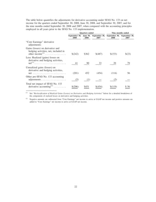 SLM CorpSupplemental3Qtr08BOW71210BOW004_BITS_N