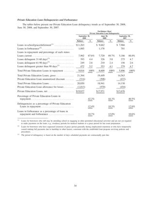 SLM CorpSupplemental3Qtr08BOW71210BOW004_BITS_N