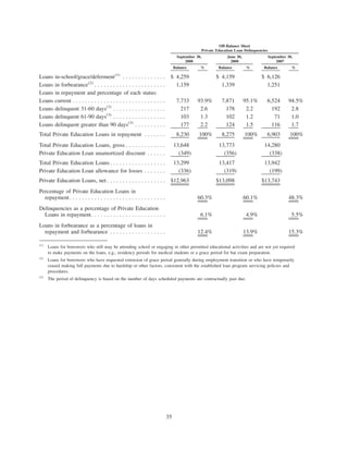 SLM CorpSupplemental3Qtr08BOW71210BOW004_BITS_N