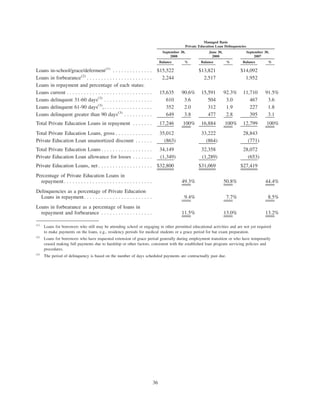 SLM CorpSupplemental3Qtr08BOW71210BOW004_BITS_N