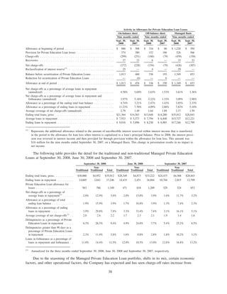 SLM CorpSupplemental3Qtr08BOW71210BOW004_BITS_N