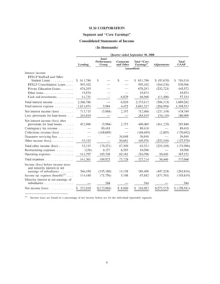 SLM CorpSupplemental3Qtr08BOW71210BOW004_BITS_N
