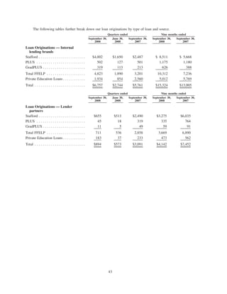 SLM CorpSupplemental3Qtr08BOW71210BOW004_BITS_N