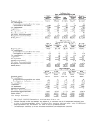 SLM CorpSupplemental3Qtr08BOW71210BOW004_BITS_N