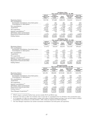 SLM CorpSupplemental3Qtr08BOW71210BOW004_BITS_N