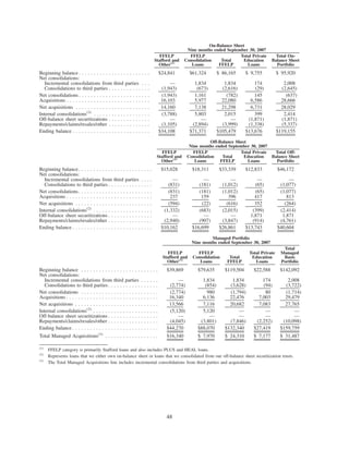 SLM CorpSupplemental3Qtr08BOW71210BOW004_BITS_N