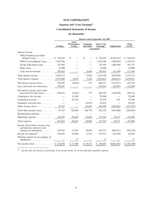 SLM CorpSupplemental3Qtr08BOW71210BOW004_BITS_N