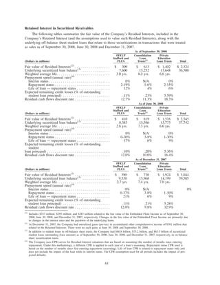 SLM CorpSupplemental3Qtr08BOW71210BOW004_BITS_N