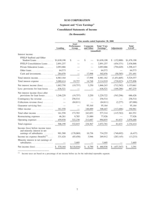 SLM CorpSupplemental3Qtr08BOW71210BOW004_BITS_N