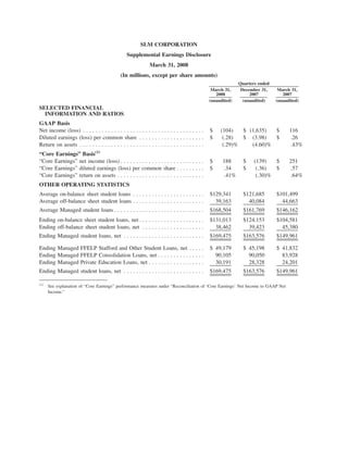 SLM CORPORATION
                                                   Supplemental Earnings Disclosure
                                                                March 31, 2008
                                               (In millions, except per share amounts)
                                                                                                                 Quarters ended
                                                                                                    March 31,     December 31,     March 31,
                                                                                                      2008            2007           2007
                                                                                                   (unaudited)     (unaudited)    (unaudited)
SELECTED FINANCIAL
  INFORMATION AND RATIOS
GAAP Basis
Net income (loss) . . . . . . . . . . . . . . . . . . . . . . . . . . . . . . . . . . . . . . .    $    (104)   $ (1,635)  $            116
Diluted earnings (loss) per common share . . . . . . . . . . . . . . . . . . . . .                 $     (.28)  $ (3.98)   $            .26
Return on assets . . . . . . . . . . . . . . . . . . . . . . . . . . . . . . . . . . . . . . . .         (.29)%    (4.60)%              .43%
“Core Earnings” Basis(1)
“Core Earnings” net income (loss) . . . . . . . . . . . . . . . . . . . . . . . . . . .            $     188       $    (139)   $       251
“Core Earnings” diluted earnings (loss) per common share . . . . . . . . .                         $     .34       $     (.36)  $       .57
“Core Earnings” return on assets . . . . . . . . . . . . . . . . . . . . . . . . . . . .                 .41%            (.30)%         .64%
OTHER OPERATING STATISTICS
Average on-balance sheet student loans . . . . . . . . . . . . . . . . . . . . . . .               $129,341        $121,685       $101,499
Average off-balance sheet student loans . . . . . . . . . . . . . . . . . . . . . . .                39,163          40,084         44,663
Average Managed student loans . . . . . . . . . . . . . . . . . . . . . . . . . . . . .            $168,504        $161,769       $146,162
Ending on-balance sheet student loans, net . . . . . . . . . . . . . . . . . . . . .               $131,013        $124,153       $104,581
Ending off-balance sheet student loans, net . . . . . . . . . . . . . . . . . . . .                  38,462          39,423         45,380
Ending Managed student loans, net . . . . . . . . . . . . . . . . . . . . . . . . . .              $169,475        $163,576       $149,961

Ending Managed FFELP Stafford and Other Student Loans, net . . . . .                               $ 49,179        $ 45,198       $ 41,832
Ending Managed FFELP Consolidation Loans, net . . . . . . . . . . . . . . .                          90,105          90,050         83,928
Ending Managed Private Education Loans, net . . . . . . . . . . . . . . . . . .                      30,191          28,328         24,201
Ending Managed student loans, net . . . . . . . . . . . . . . . . . . . . . . . . . .              $169,475        $163,576       $149,961

(1)
      See explanation of “Core Earnings” performance measures under “Reconciliation of ‘Core Earnings’ Net Income to GAAP Net
      Income.”
 