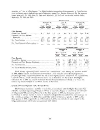 SLM Corp3QTR2006SupMDAvs3