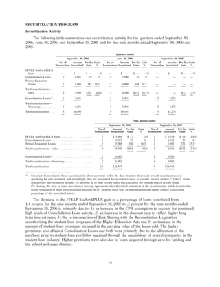 SLM Corp3QTR2006SupMDAvs3