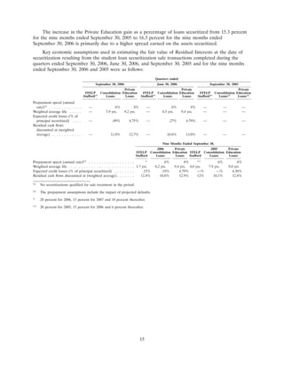 SLM Corp3QTR2006SupMDAvs3