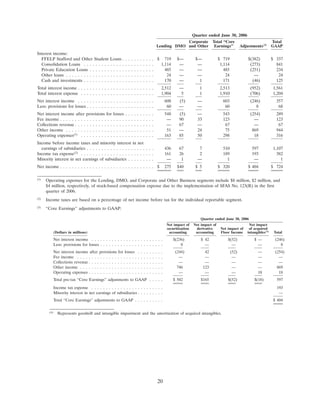 SLM Corp3QTR2006SupMDAvs3