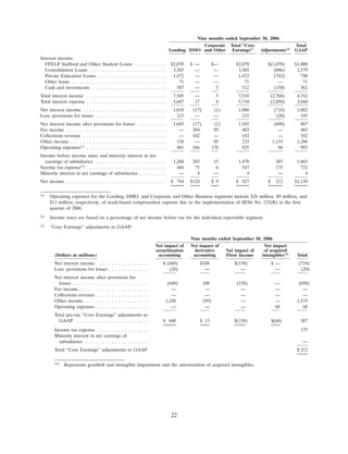 SLM Corp3QTR2006SupMDAvs3