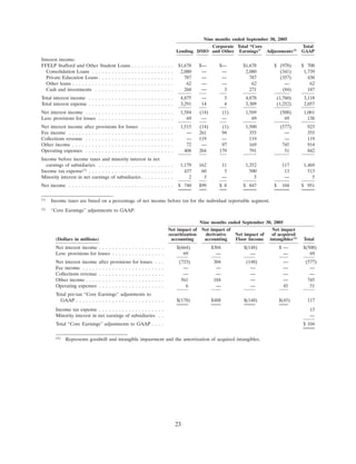 SLM Corp3QTR2006SupMDAvs3