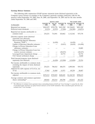 SLM Corp3QTR2006SupMDAvs3