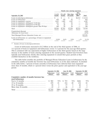 SLM Corp3QTR2006SupMDAvs3