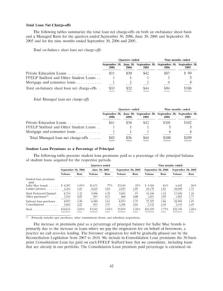 SLM Corp3QTR2006SupMDAvs3