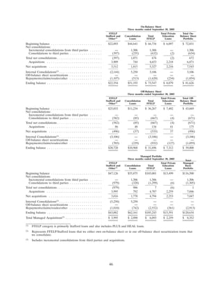 SLM Corp3QTR2006SupMDAvs3