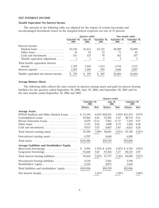 SLM Corp3QTR2006SupMDAvs3