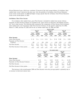 slm 2Qtr2006SupplementalFinancialInfoFinal
