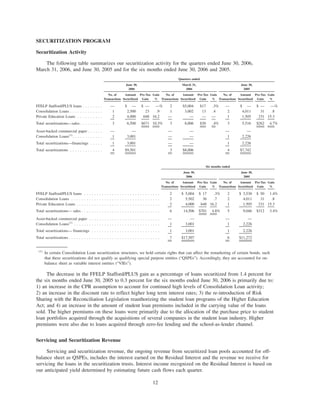 slm 2Qtr2006SupplementalFinancialInfoFinal