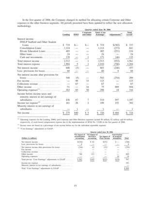 slm 2Qtr2006SupplementalFinancialInfoFinal