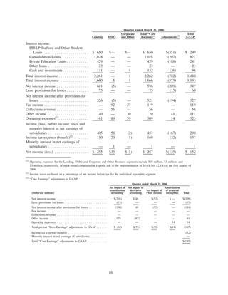 slm 2Qtr2006SupplementalFinancialInfoFinal