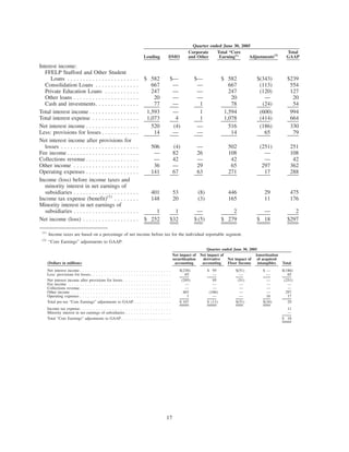 slm 2Qtr2006SupplementalFinancialInfoFinal
