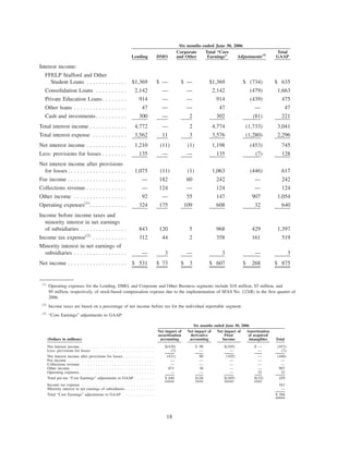 slm 2Qtr2006SupplementalFinancialInfoFinal