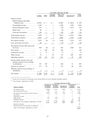 slm 2Qtr2006SupplementalFinancialInfoFinal