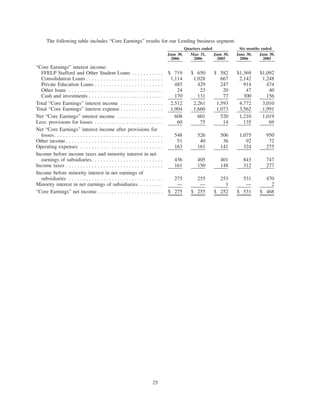 slm 2Qtr2006SupplementalFinancialInfoFinal