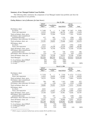 slm 2Qtr2006SupplementalFinancialInfoFinal