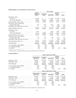 slm 2Qtr2006SupplementalFinancialInfoFinal