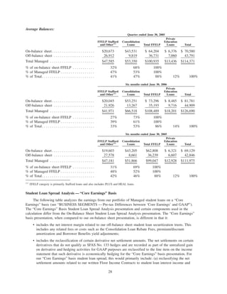 slm 2Qtr2006SupplementalFinancialInfoFinal