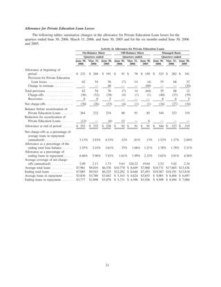 slm 2Qtr2006SupplementalFinancialInfoFinal