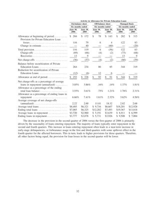 slm 2Qtr2006SupplementalFinancialInfoFinal