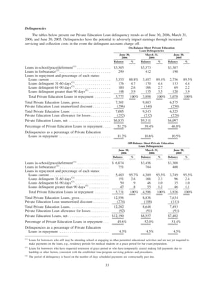 slm 2Qtr2006SupplementalFinancialInfoFinal