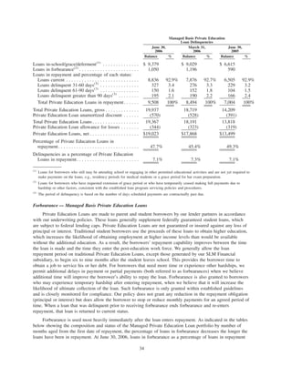 slm 2Qtr2006SupplementalFinancialInfoFinal
